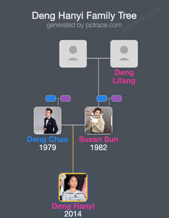 Deng Hanyi family tree overview
