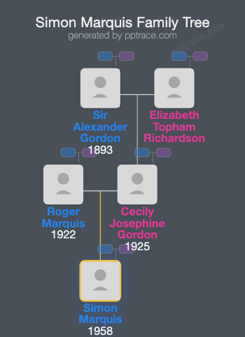Simon Marquis, 3rd Earl Of Woolton family tree overview