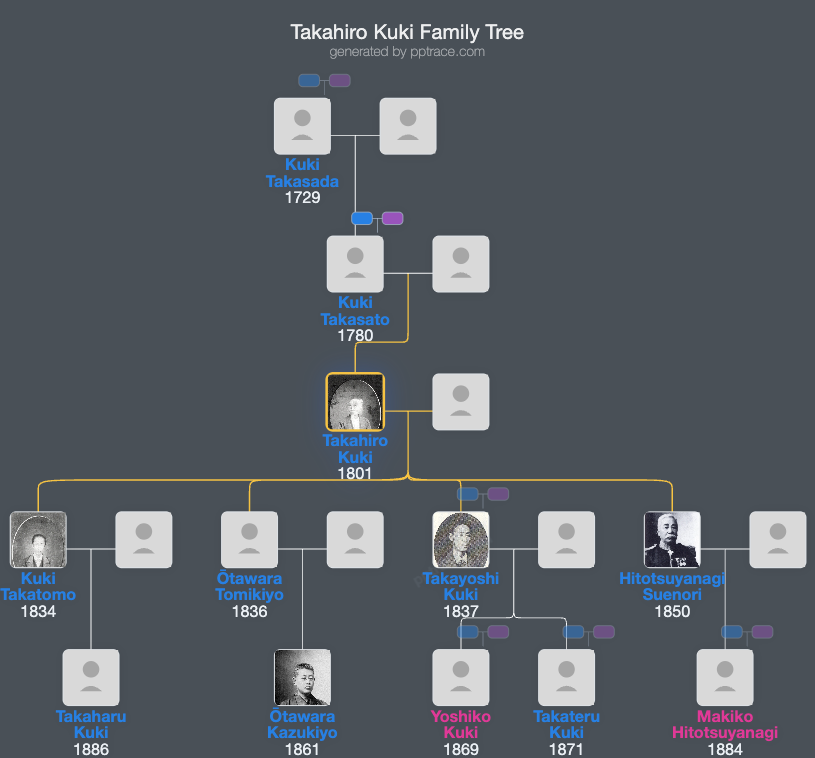 Takahiro Kuki family tree overview