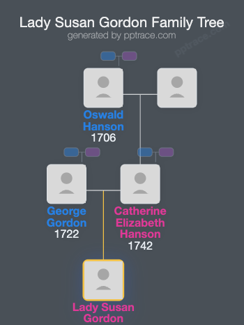 Lady Susan Gordon family tree overview