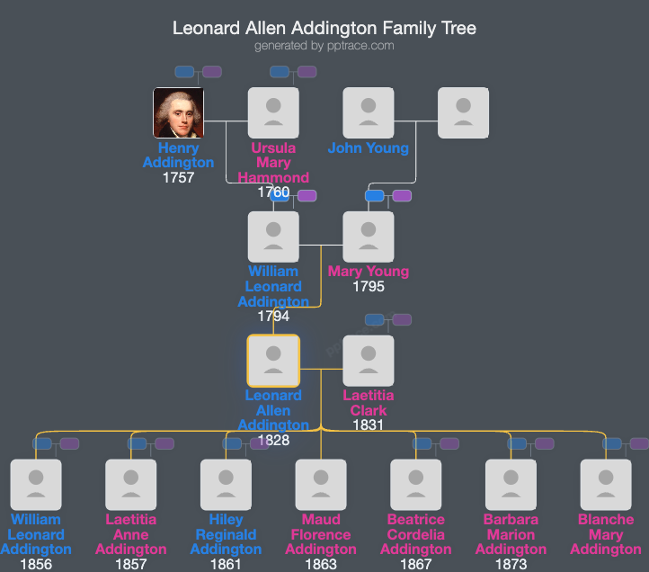 Leonard Allen Addington family tree overview