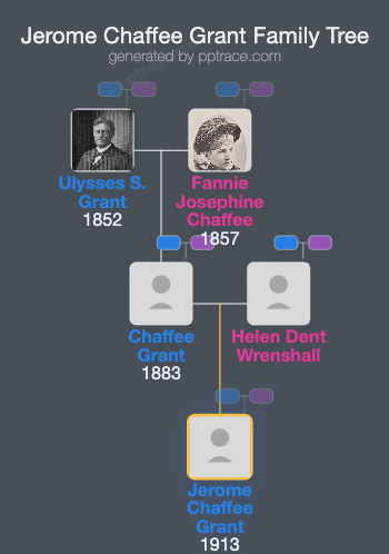 Jerome Chaffee Grant family tree overview