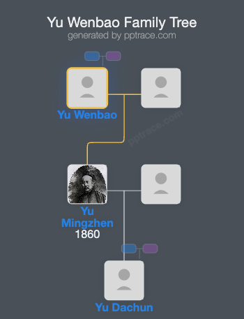Yu Wenbao family tree overview