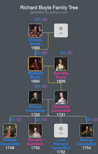 Richard Boyle, 3rd Earl Of Burlington family tree overview