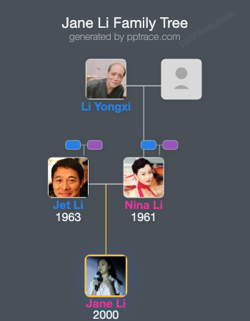 Jane Li family tree overview