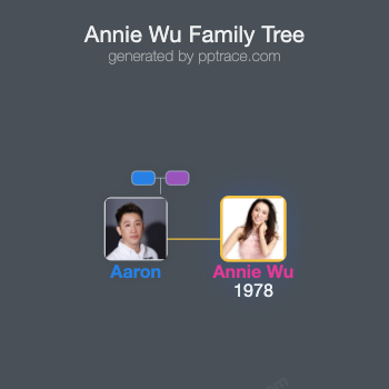 Annie Wu family tree overview