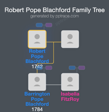 Robert Pope Blachford family tree overview