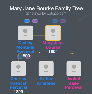 Mary Jane Bourke family tree overview