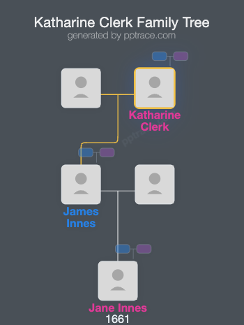 Katharine Clerk family tree overview