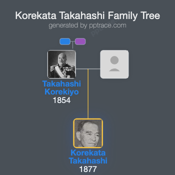 Korekata Takahashi family tree overview