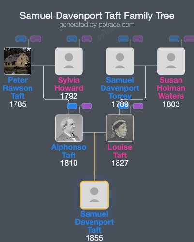 Samuel Davenport Taft family tree overview