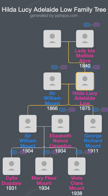 Hilda Lucy Adelaide Low family tree overview