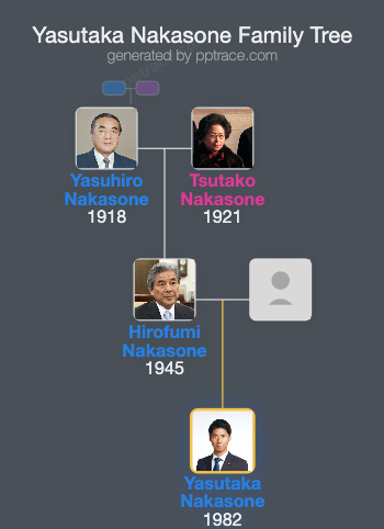 Yasutaka Nakasone family tree overview