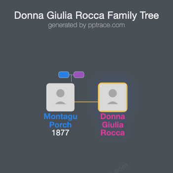 Donna Giulia Rocca family tree overview