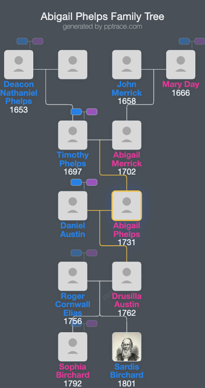 Abigail Phelps family tree overview
