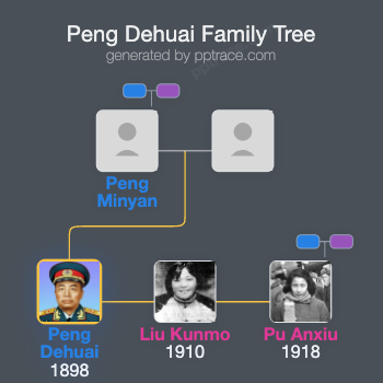 Peng Dehuai family tree overview