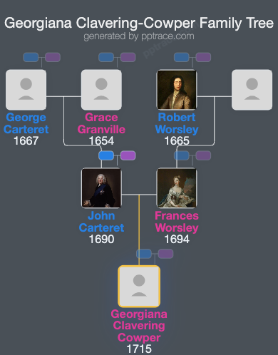 Georgiana Clavering-Cowper, Countess Cowper family tree overview