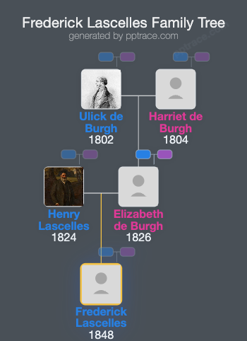 Frederick Lascelles family tree overview