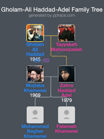 Gholam-Ali Haddad-Adel family tree overview