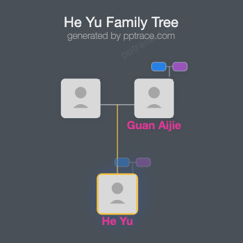 He Yu family tree overview
