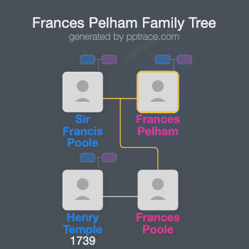 Frances Pelham family tree overview