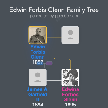 Edwin Forbis Glenn family tree overview