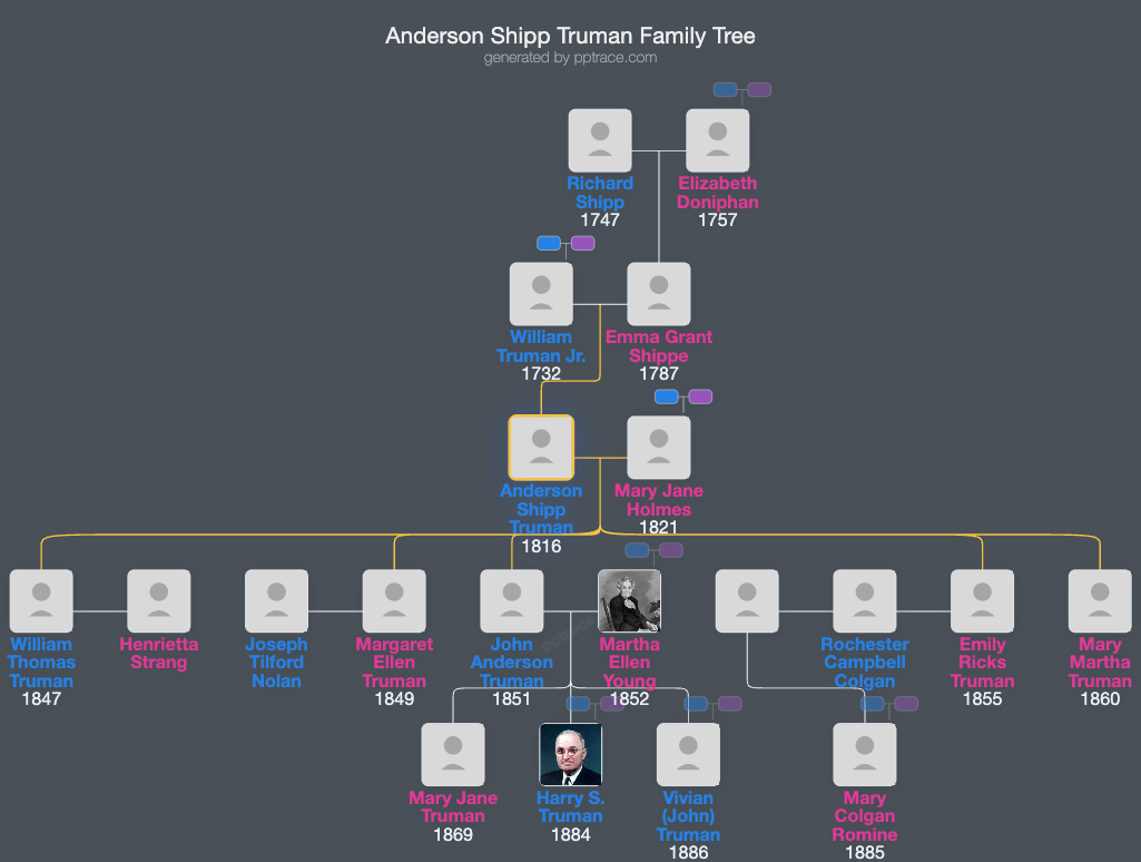 Anderson Shipp Truman family tree overview