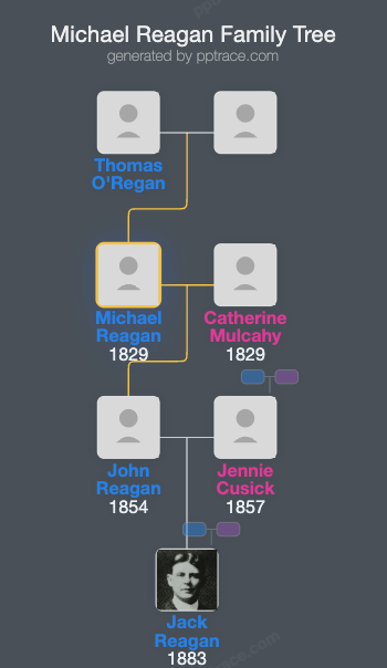 Michael Reagan family tree overview
