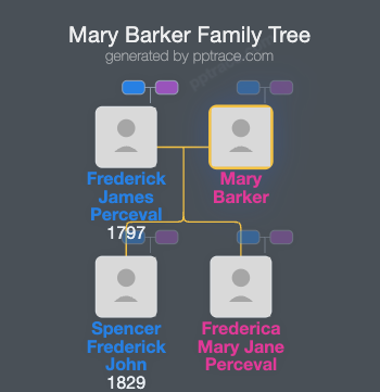 Mary Barker family tree overview