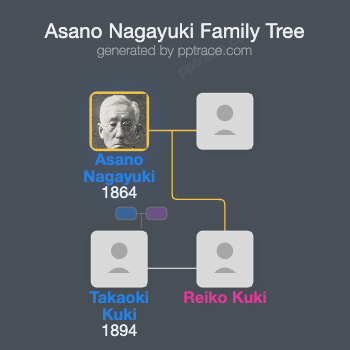 Asano Nagayuki family tree overview