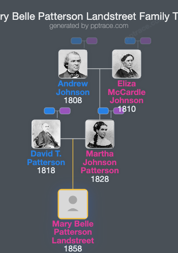 Mary Belle Patterson Landstreet family tree overview