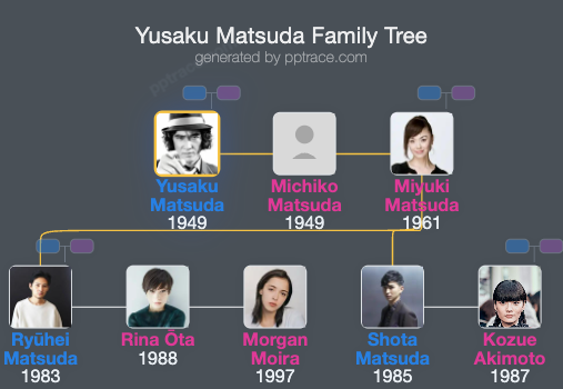 Yusaku Matsuda family tree overview