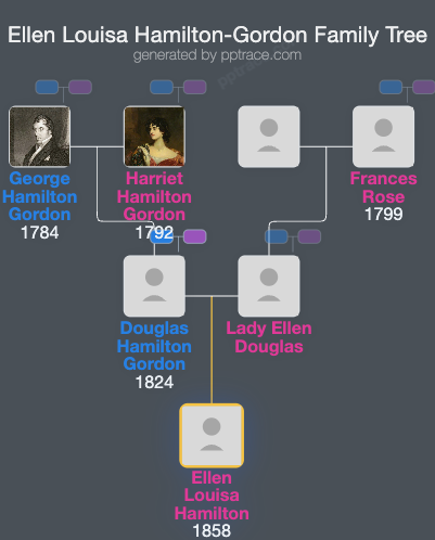 Ellen Louisa Hamilton-Gordon family tree overview