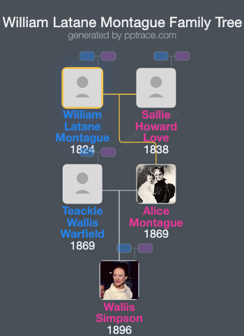 William Latane Montague family tree overview