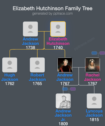Elizabeth Hutchinson family tree overview