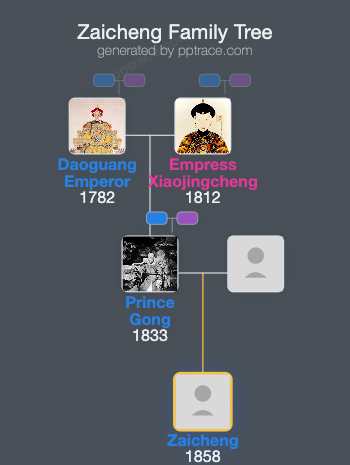 Zaicheng family tree overview