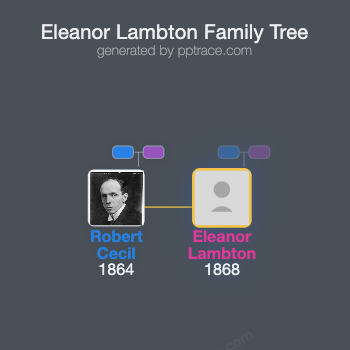 Eleanor Lambton family tree overview