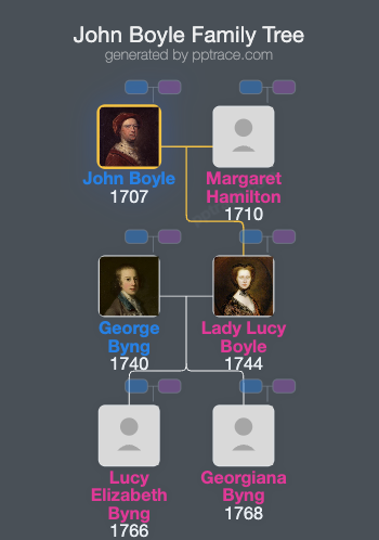 John Boyle, 5th Earl Of Cork family tree overview