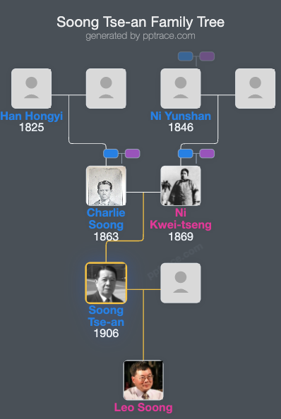Soong Tse-an family tree overview