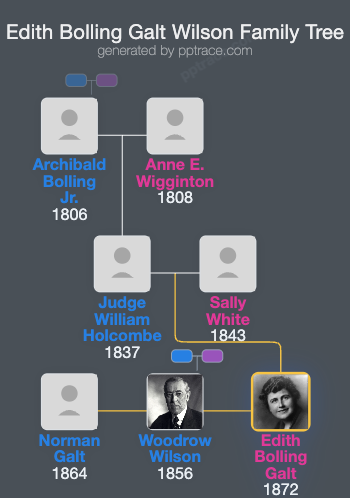 Edith Bolling Galt Wilson family tree overview