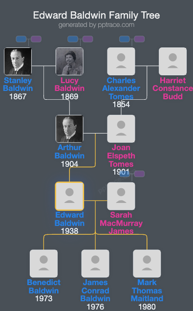 Edward Baldwin, 4th Earl Baldwin Of Bewdley family tree overview