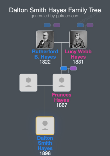 Dalton Smith Hayes family tree overview