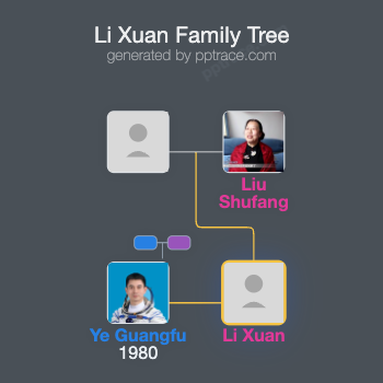 Li Xuan family tree overview