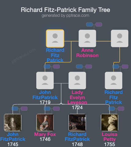 Richard Fitz-Patrick, 1st Baron Gowran family tree overview