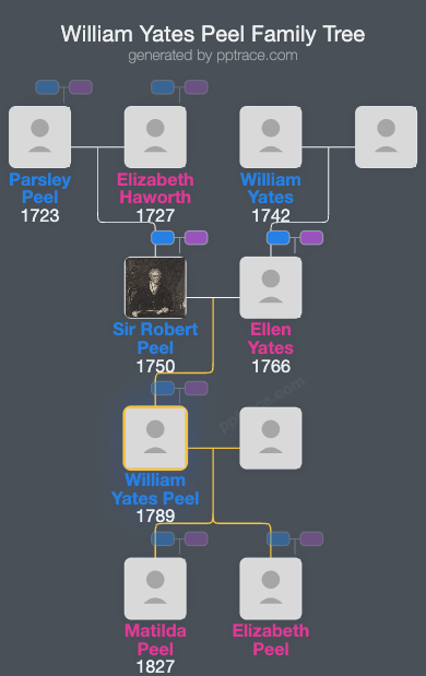 William Yates Peel family tree overview