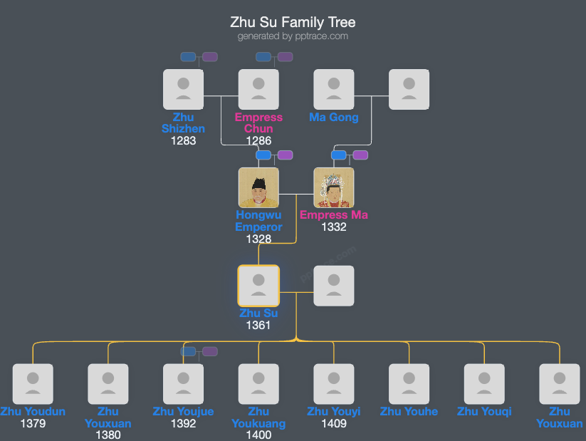 Zhu Su family tree overview