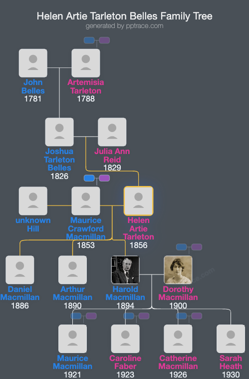 Helen Artie Tarleton Belles family tree overview