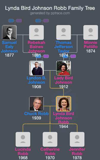 Lynda Bird Johnson Robb family tree overview