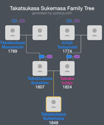 Takatsukasa Sukemasa family tree overview