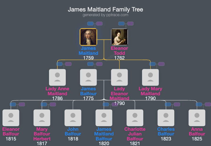 James Maitland, 8th Earl Of Lauderdale family tree overview